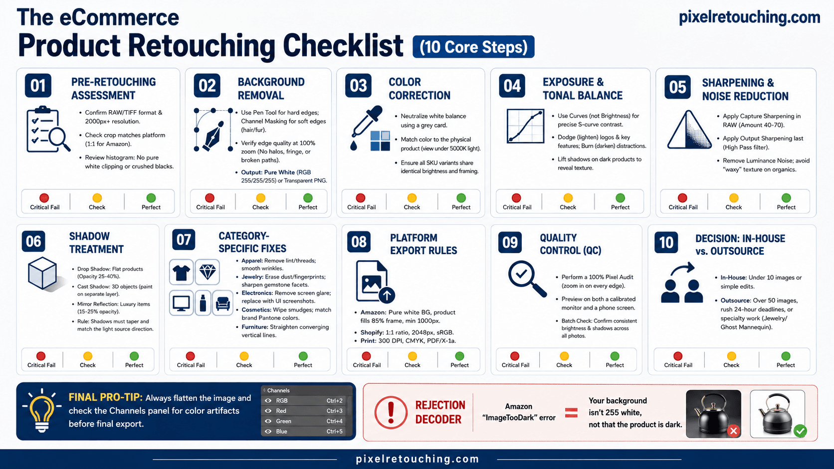 Product Photo Retouching Checklist Infographic