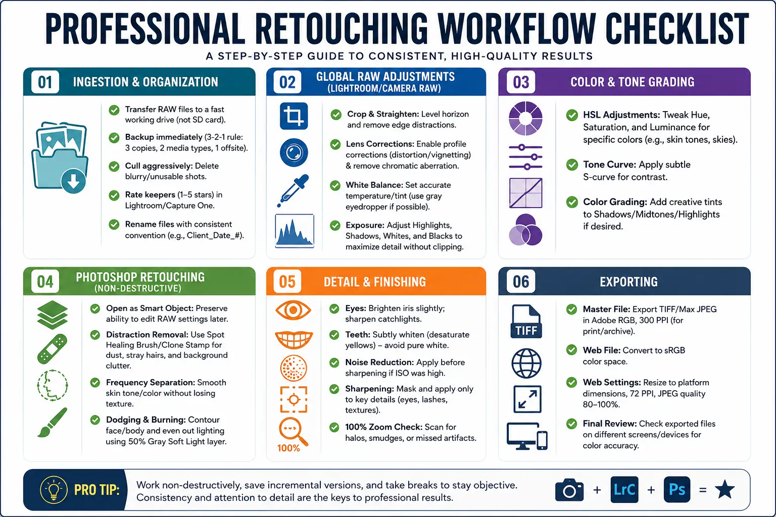 Professional Photo Retouching Workflow