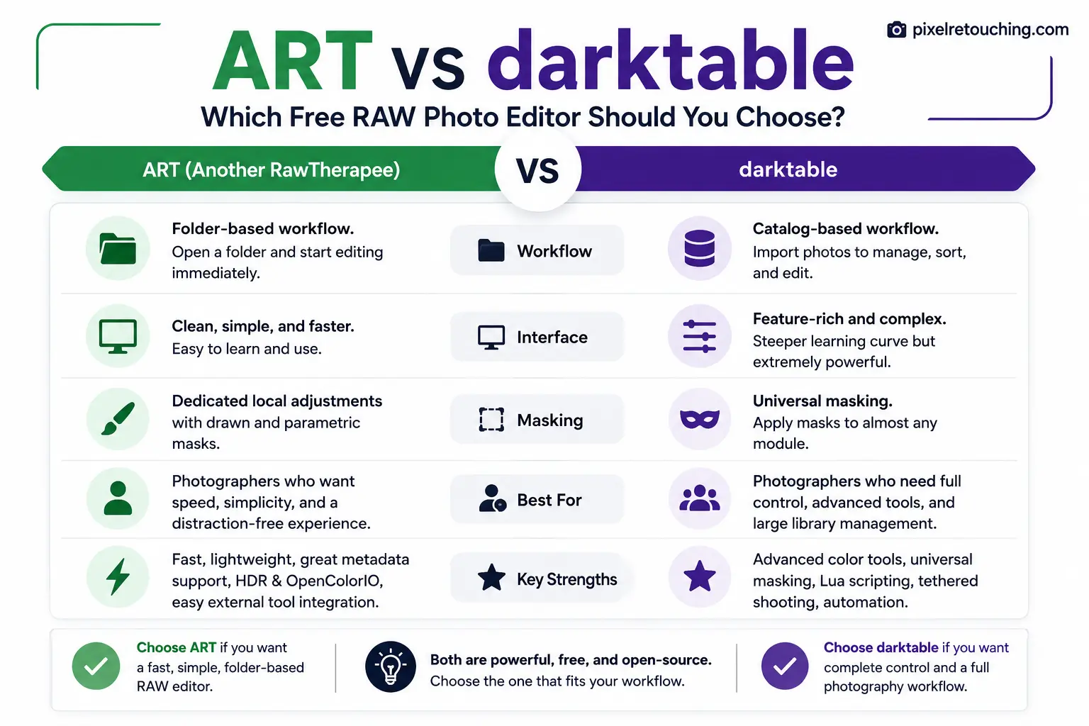 ART vs darktable
